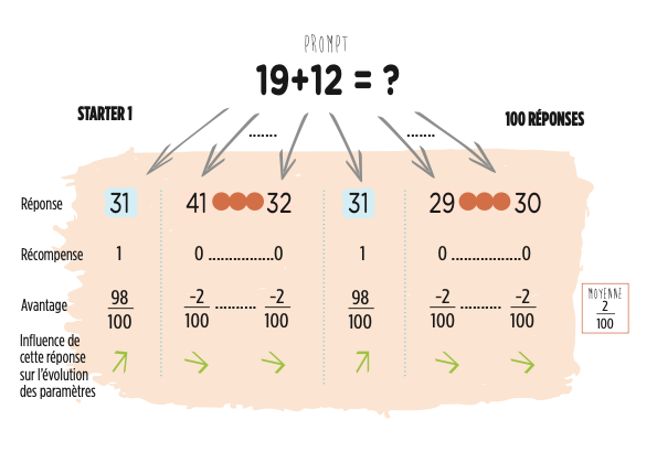 2 réponses correctes