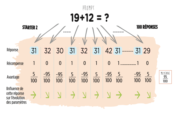 95 réponses correctes