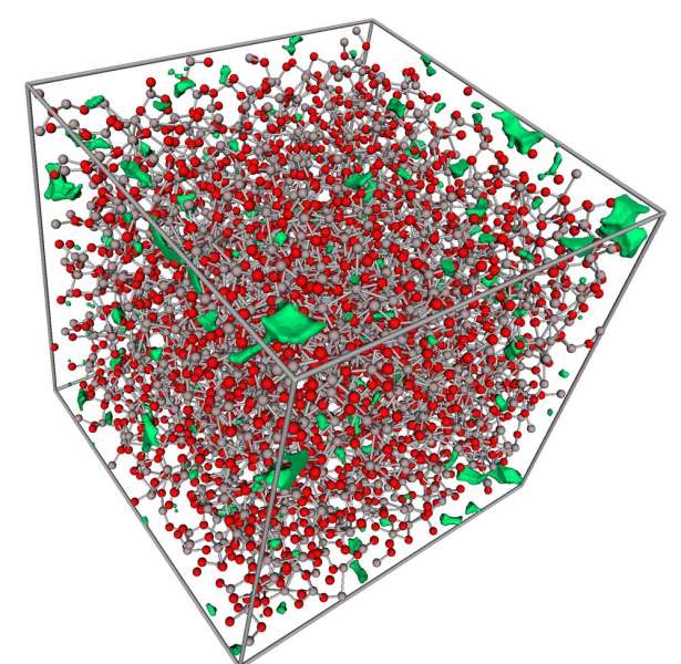Simulation verre